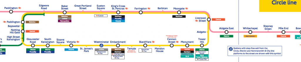 Itinierario y mapa de linea Circle en Tube