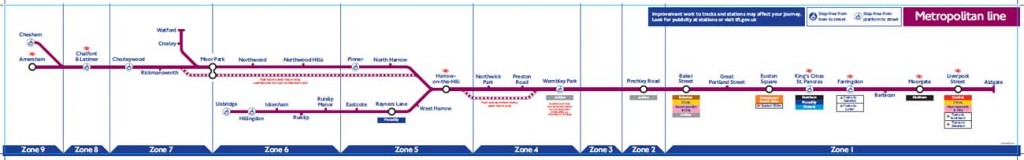 itinierario de la línea metropolitan, metro de Londres